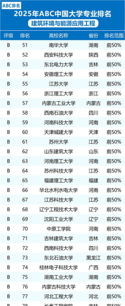 建筑环境专业大学排名