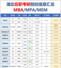 武汉周边考研学校排名