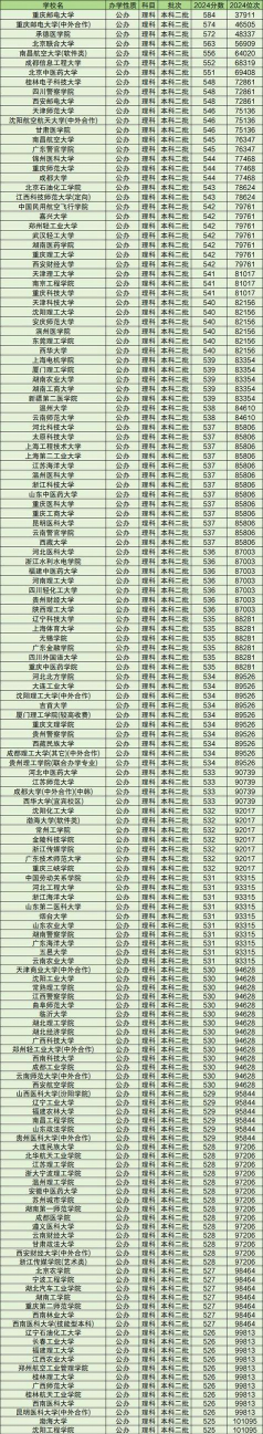 二本大学排名文科复读