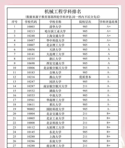 全国机械考研学校排名