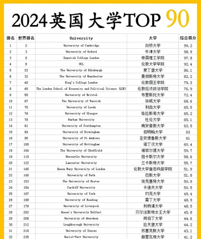 欧洲建筑大学排名