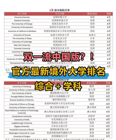 国外水利大学排名