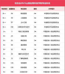 应用科技学院排名全国