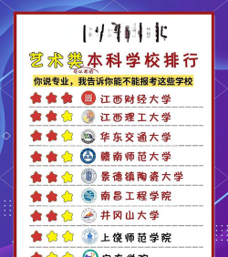 江西美术类大学排名