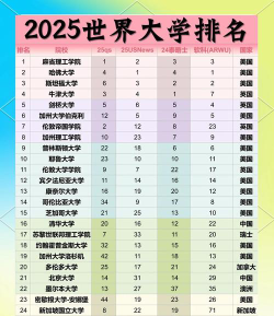 国际学校世界未来排名