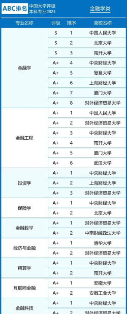 全国金融系大学排名