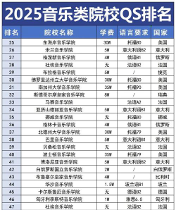 广州音乐系大学排名