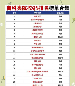 中国最好跳槽商学院排名
