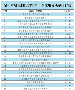 浙江汽车培训学校排名