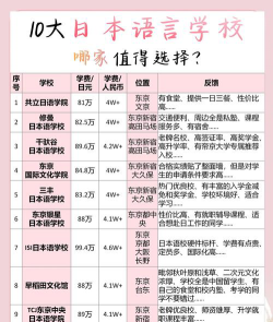 日本语言学学院排名