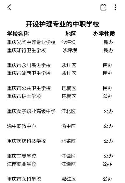 重庆护理职业学院排名