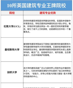 英国景点大学排名