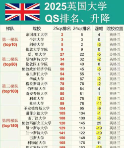 英国华威商学院排名