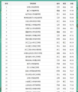 江苏省四所独立学院排名