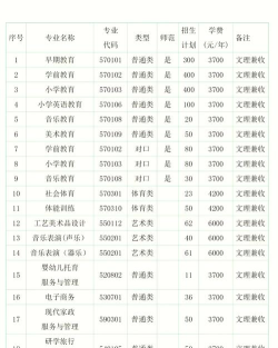驻马店幼儿学校排名