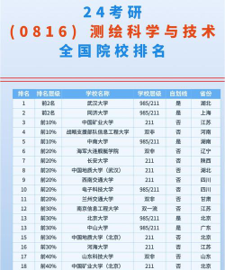 测绘全国大学排名