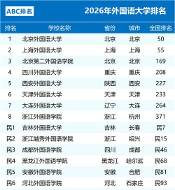 初中生外语学院排名大学