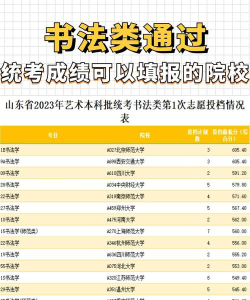 山东济南书法学校排名