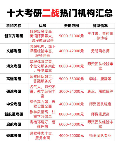西安考研寄宿大学排名