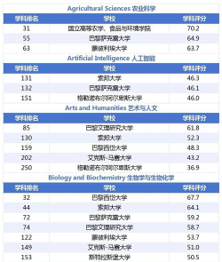 法国重点大学排名