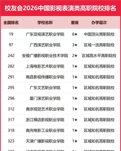 我国十大影视学院排名