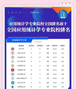 统计专业考研大学排名