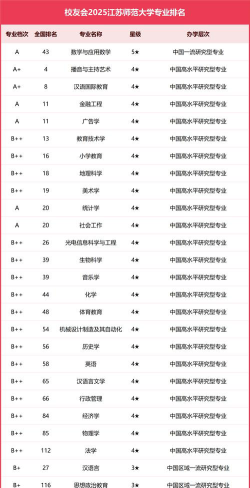 江苏师类大学排名
