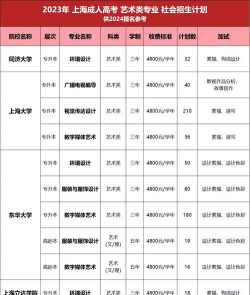 编导专业各学校学费排名