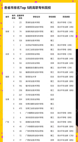 互联网大专学院推荐排名