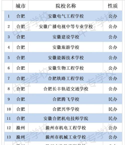 安徽中专体育学院排名表