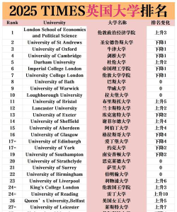 投资专业英国大学排名