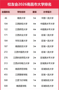 江西有名的大学院校排名