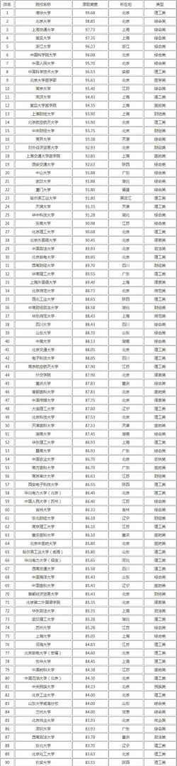 二本考研好大学排名