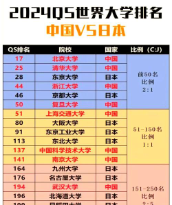 日本最近的大学排名中国
