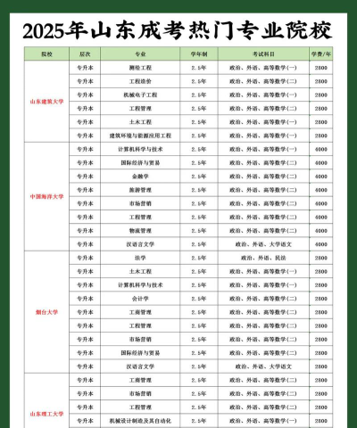 山东专业学校学费排名