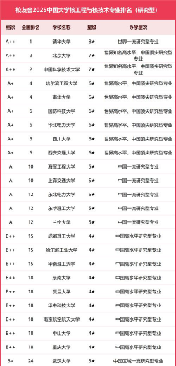 有原子专业的大学排名