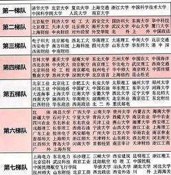 攻防对抗大学排名全国