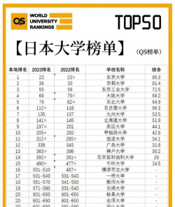 日本国公立大学院排名