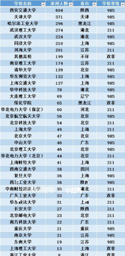 上海电力相关的大学排名
