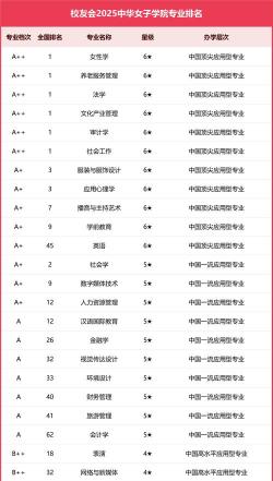 全国大学生女子学院排名