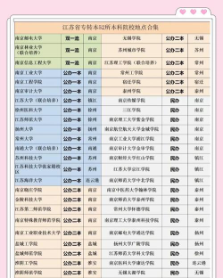 江苏专升本主要学校排名