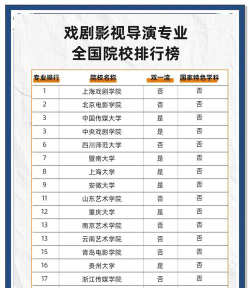 影视制片专业的学校排名