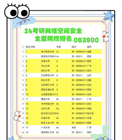 大数据信息安全大学排名