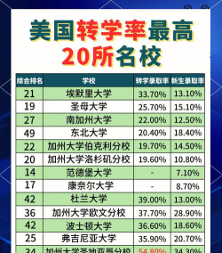 美国转学最好的学校排名