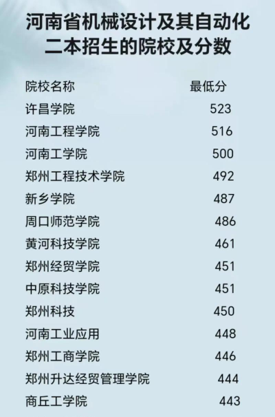 河南学机械的学校排名