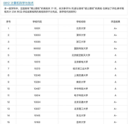 考研it专业大学排名