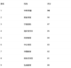 宁波专升本学校排名前十
