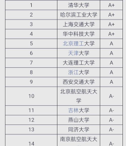 制造与设计考研大学排名