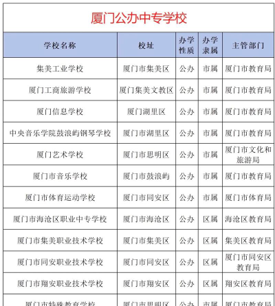 厦门美容中专学校排名