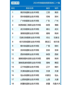 最新铁路技术学院排名榜
